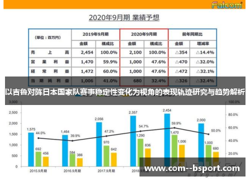 以吉鲁对阵日本国家队赛事稳定性变化为视角的表现轨迹研究与趋势解析 以吉鲁对阵日本国家队赛事稳定性变化为视角的表现轨迹研究与趋势解析