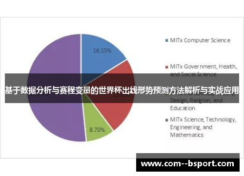 基于数据分析与赛程变量的世界杯出线形势预测方法解析与实战应用