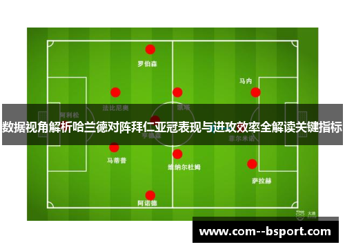 数据视角解析哈兰德对阵拜仁亚冠表现与进攻效率全解读关键指标 数据视角解析哈兰德对阵拜仁亚冠表现与进攻效率全解读关键指标