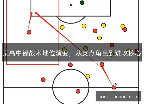 某高中锋战术地位演变,从支点角色到进攻核心 某高中锋战术地位演变,从支点角色到进攻核心
